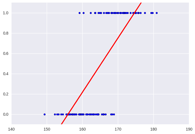 linear regression -fullwidth
