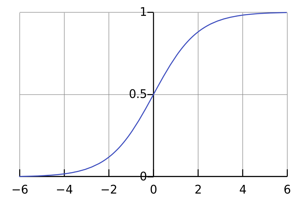 logistic curve -fullwidth