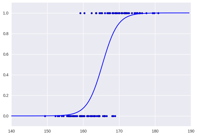 logistic regression -fullwidth