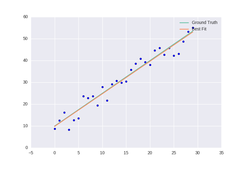 ground truth vs. best fit -fullwidth