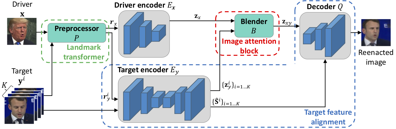 Model architecture -fullwidth